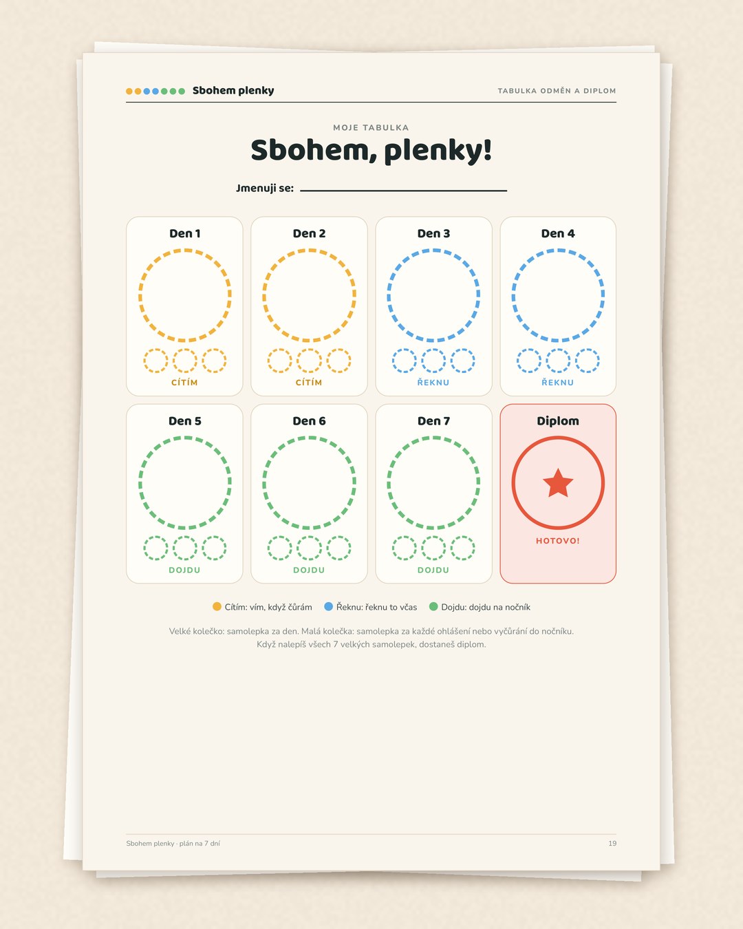 Sbohem plenky · 6